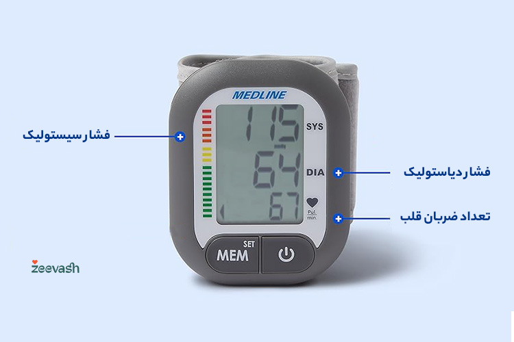 روش خواندن اطلاعات فشار سنج